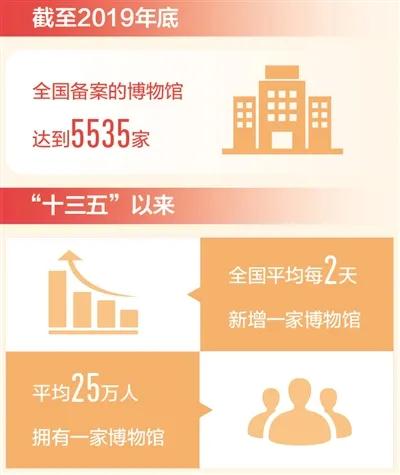 巖星特刊 | 逛博物館就像一場不斷發(fā)現(xiàn)的旅行插圖 巖星特刊 | 逛博物館就像一場不斷發(fā)現(xiàn)的旅行插圖